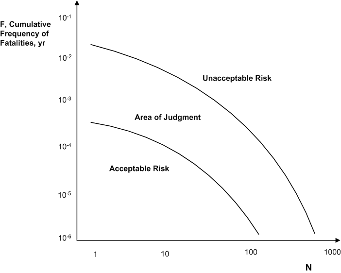 Risk Boundaries