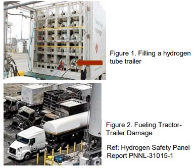 Hydrogen Safety