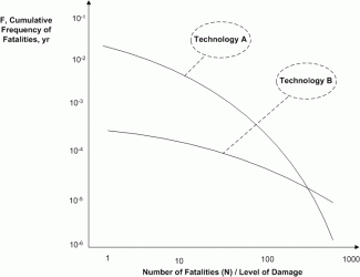 Frequency analysis in the process and energy industries