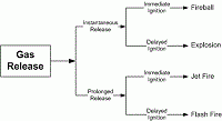 Formal Safety Analysis